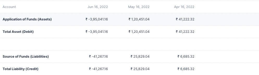 Journal Entry Screenshot