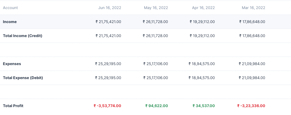 Journal Entry Screenshot