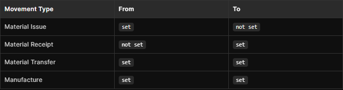 Journal Entry Screenshot