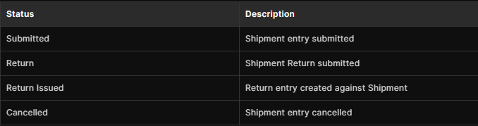 Journal Entry Screenshot