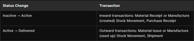 Journal Entry Screenshot