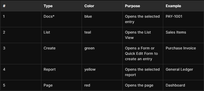 Journal Entry Screenshot