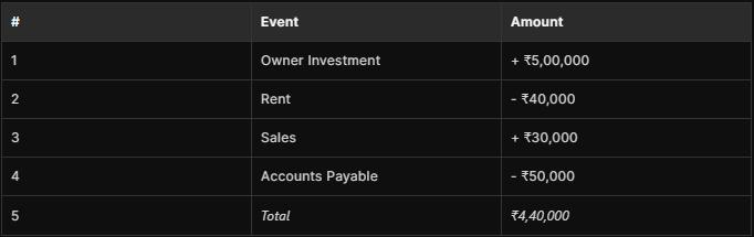 Journal Entry Screenshot