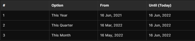 Journal Entry Screenshot