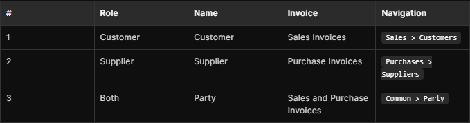 Journal Entry Screenshot